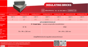 ตารางสินค้า อิฐทนไฟ อิฐฉนวนทนความร้อน Insulating Brick