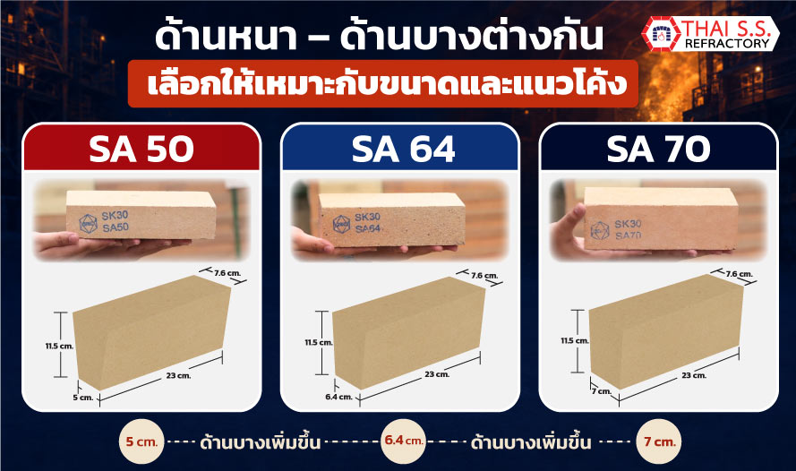 เปรียบเทียบอิฐทนไฟเสี้ยว SA 50 SA 64 และ SA 70 สำหรับงานก่อวงกลม