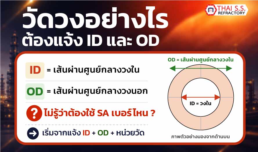 วิธีวัด ID และ OD เพื่อเลือกอิฐทนไฟเสี้ยวสำหรับก่อวงกลม