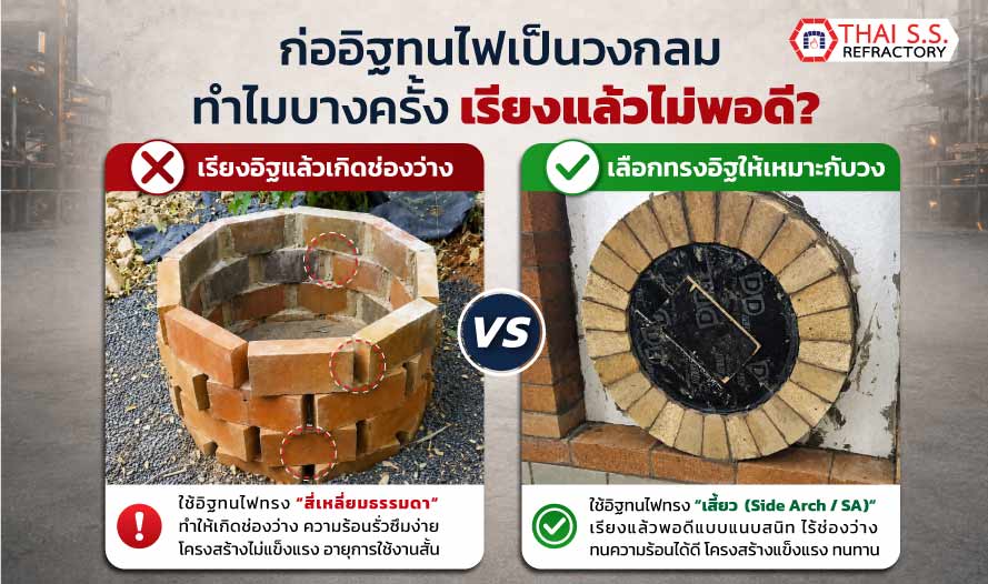 เปรียบเทียบการก่ออิฐทนไฟเสี้ยวเป็นวงกลมแบบไม่พอดีและแบบเลือกอิฐเหมาะกับขนาดวง
